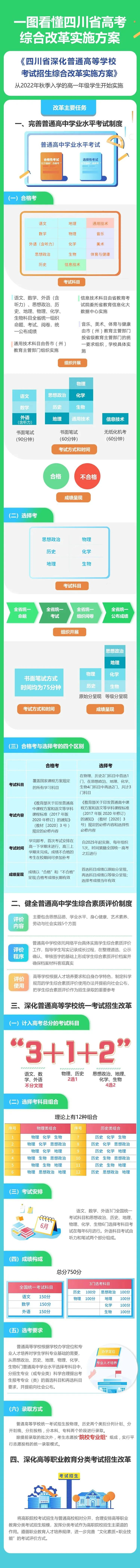 一图看懂四川省高考综合改革实施方案