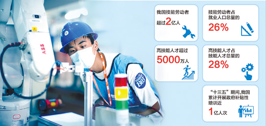 技能人才需求旺盛(民生视线) 技能人才需求旺盛(民生视线)