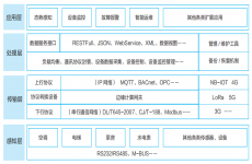 高校智慧校园如何构建物联网平台？