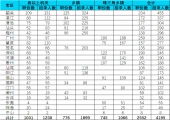 2023廣東省考想上岸，你想好報哪個城市了嗎？