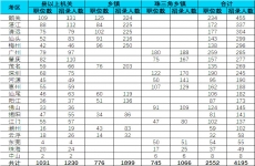 2023广东省考想上岸，你想好报哪个城市了吗？