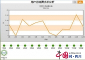 成都师范学院开启大数据分析模式 提升智慧校园管理