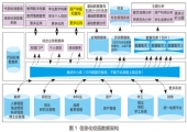 智慧时代数据服务的发展与思考