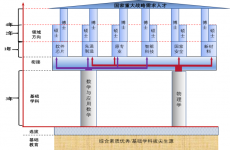 重庆大学强基计划有什么特色？