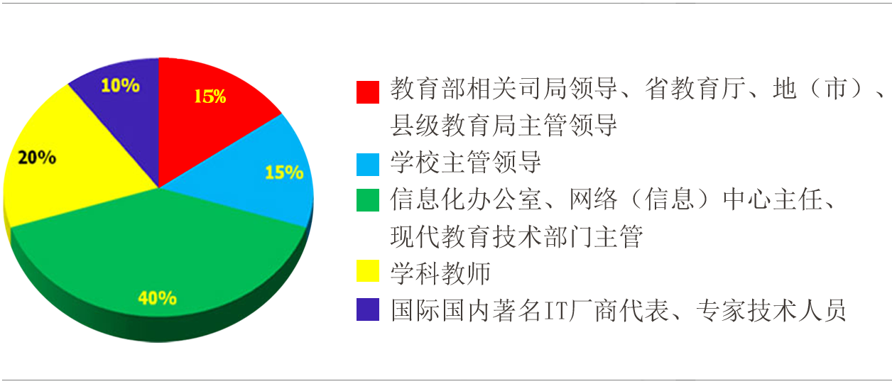 中国教育信息化网读者用户构成比例图例