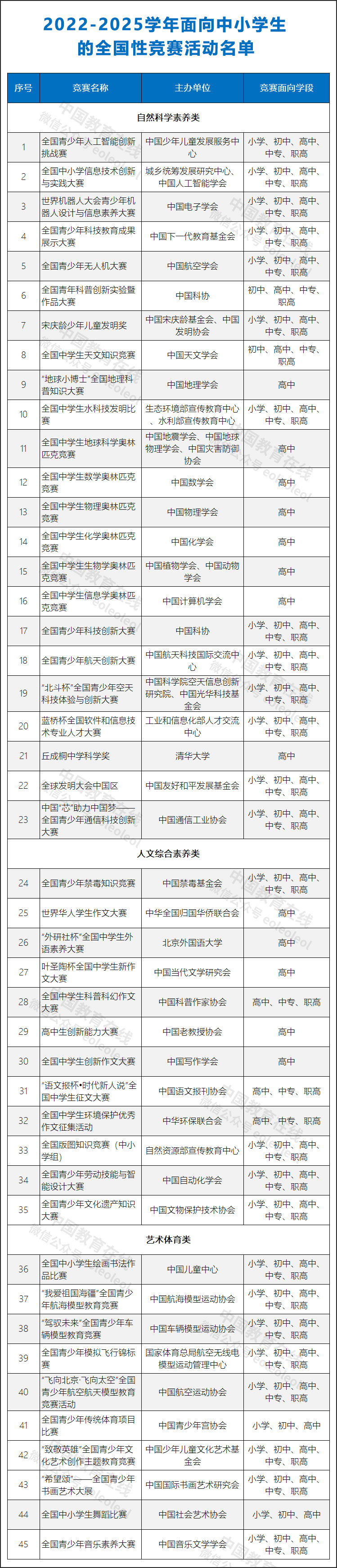 教育部公示2022-2025学年面向中小学生的全国性竞赛活动名单