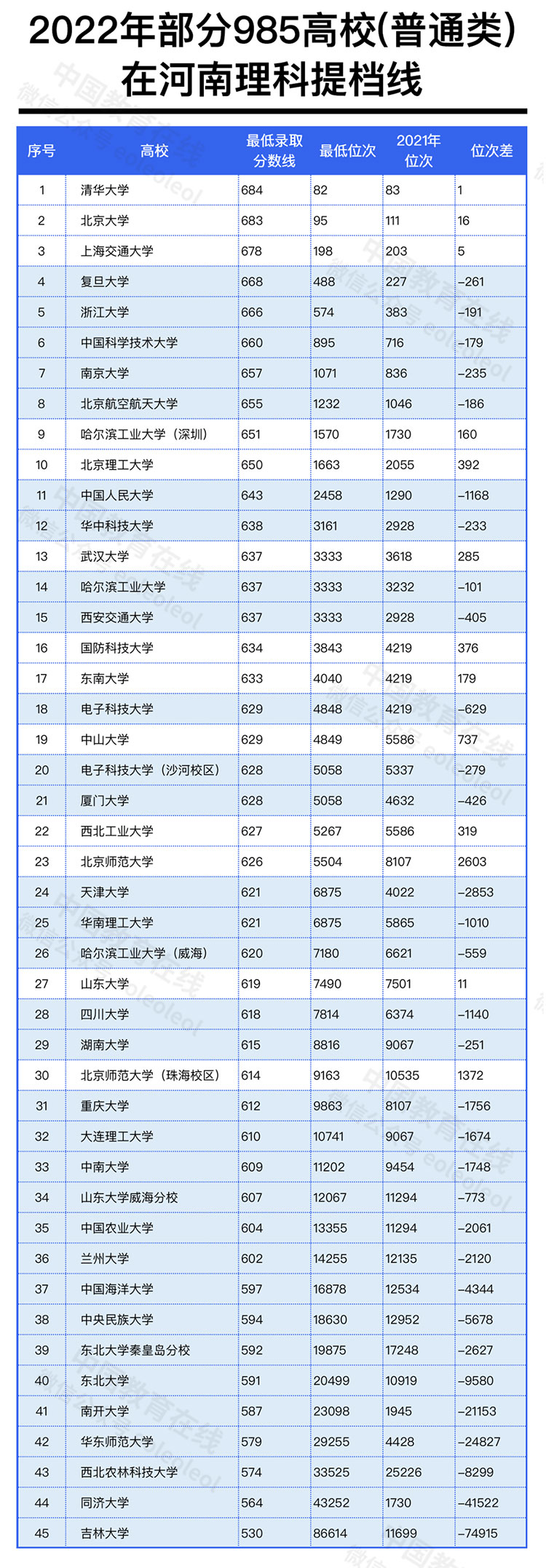 在高校招生上,“买卖双方”开始逆转! 在高校招生上,“买卖双方”开始逆转!