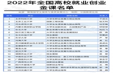 教育部公布2022年全国高校就业创业金课名单