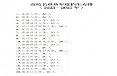 20所高校入选！法律硕士专业学位（国际仲裁）研究生培养项目承担高校名单公布