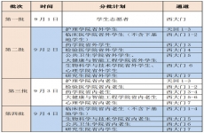 受高温影响，成都多所高校调整开学时间