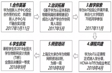 上海交通大学：新工科背景下校企人才培养模式