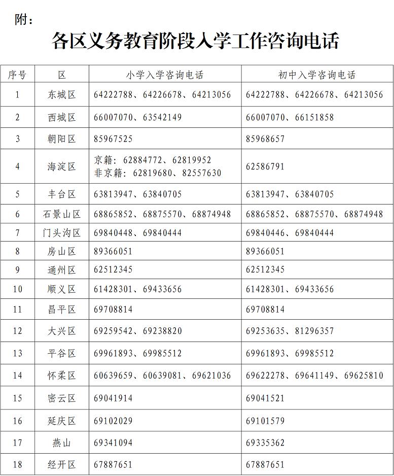 2022年北京义务教育入学政策发布