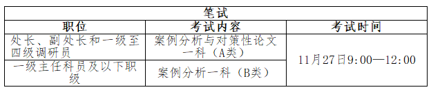 2022中央机关公开遴选和公开选调公务员开始报名 这些重要信息你需要掌握