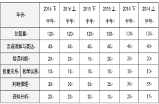 历年重庆公务员考试行测真题特点及命题趋势分析