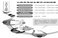 2019年浙江省公务员考试 4月16日起报名