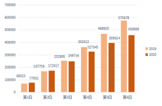 截至20日16时 2020国考49万人报名 热门职位917争一职