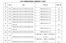 2020年国考国税系统招考人数为14894人