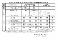 2022年河南省普通高校招生录取控制分数线公布！