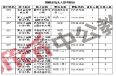 国考报名结束：国税系统过审756571人 平均竞争比43:1