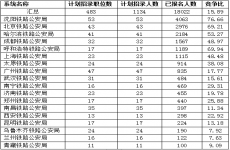 2020年国考报名第七日：铁路公安尚有37个岗位无人报考