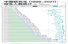 名校研究生为什么“贬值”？