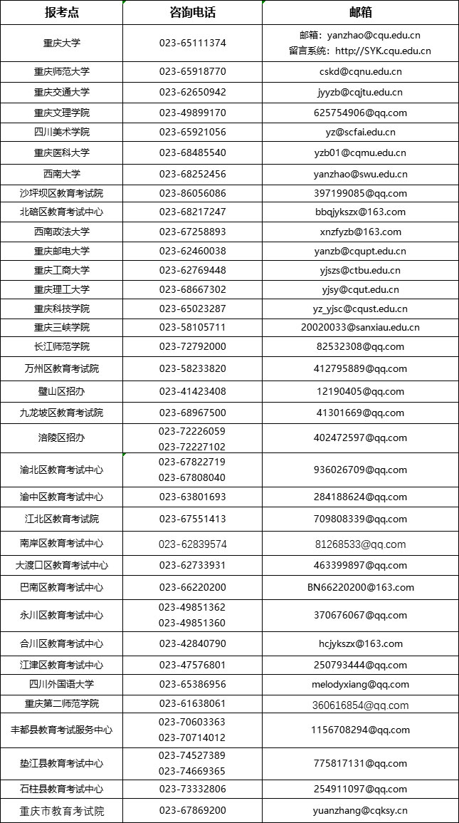 重慶市2023年全國碩士研究生招生考試跨市借考可提交申請