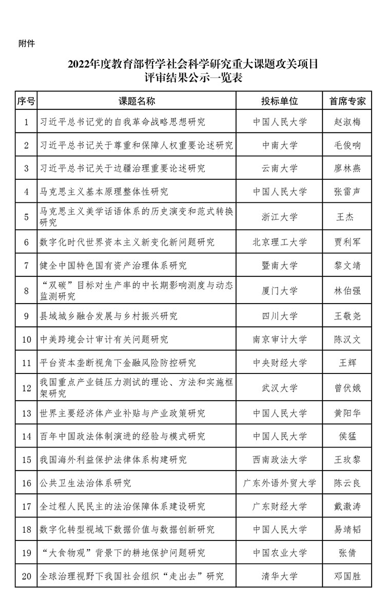 教育部公示2022年度哲学社会科学研究重大课题攻关项目评审结果