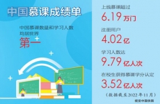 打造中国高等教育“金名片”