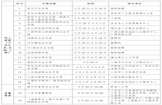 高校毕业生看过来！大中城市联合招聘专场第三批活动来了