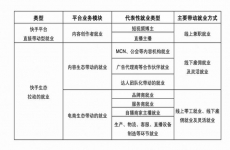 人民大学发布《短视频平台促进就业与创造社会价值研究报告》：快手带动就业机会3463万个