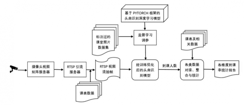 挨个点名费时费力?这所高校研发了新工具 挨个点名费时费力?这所高校研发了新工具