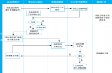 浙江大学：高校信息化项目管理之道