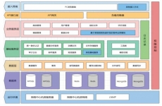 如何对省域高校信息化建设情况进行评价？