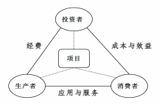 高校如何设计教育信息化绩效评估方案？