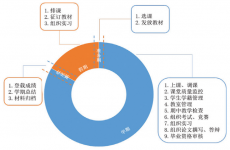 公安大学：教务智能客服探索及应用