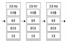 区块链在高校的多场景应用