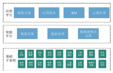 2019年度教育信息化优秀案例丨华南理工大学：实现“物”的智能化 打造高水平的智慧校园