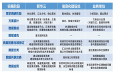 2019年度教育信息化优秀案例丨中国石油大学（华东）：基于数据治理的智慧校园数据支撑层设计研究