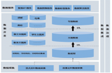 2019年度教育信息化优秀案例丨苏州大学：精心打造数字化、镜像化、智能化的“云中大学”