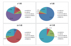 2019年度教育信息化优秀案例丨复旦大学：高校楼宇二级网络全貌分析