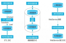 中国人民大学数据共享中心演进之路