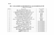 教育部等三部门公布第二批全国职业教育教师企业实践基地名单