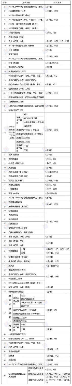 快来看！2023年度专业技术人员职业资格考试计划发布