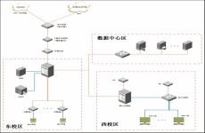 衡水学院：基于IPv6的校园网规划与部署