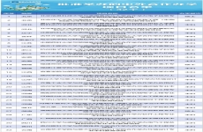 教育部关于批准2020年上半年中外合作办学项目的通知