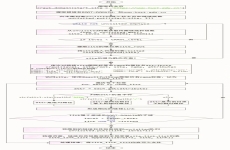 案例分享丨高校门户网站IPv6部署实践