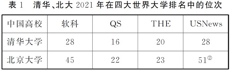 刘海峰：“双一流”建设的统筹兼顾与深入推进