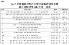 教育部公布2022年度高校思想政治理论课教师研究专项重大课题攻关项目立项结果