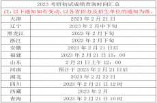 附查分通道！多地21日起可查询考研初试成绩→