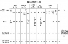 云南拟新增2所本科高校